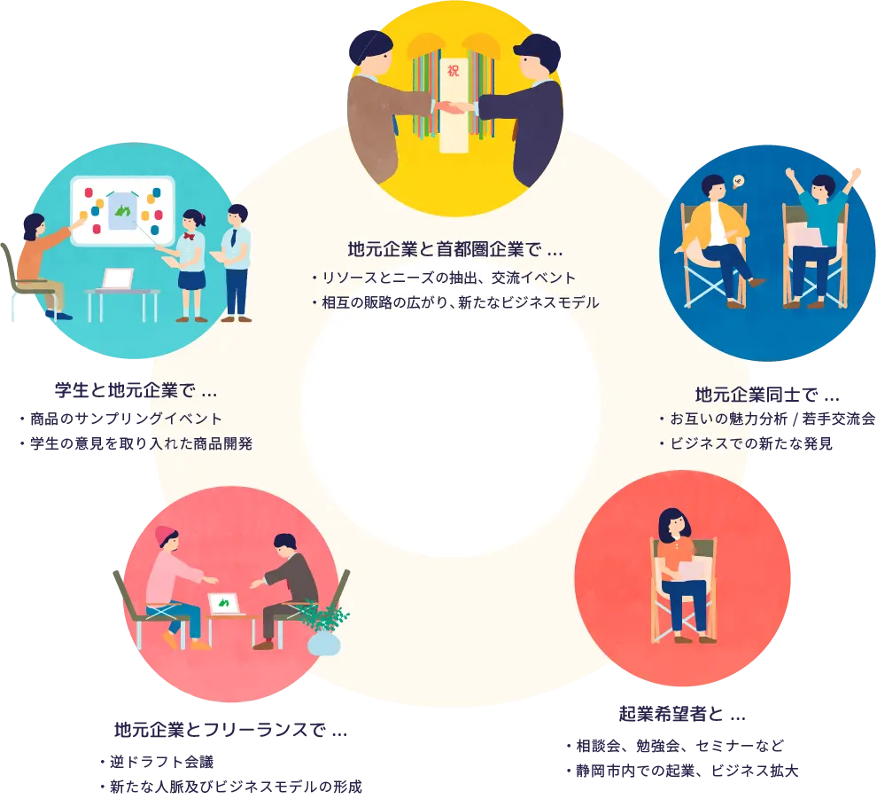 静岡市コ・クリエーションスペースとは?